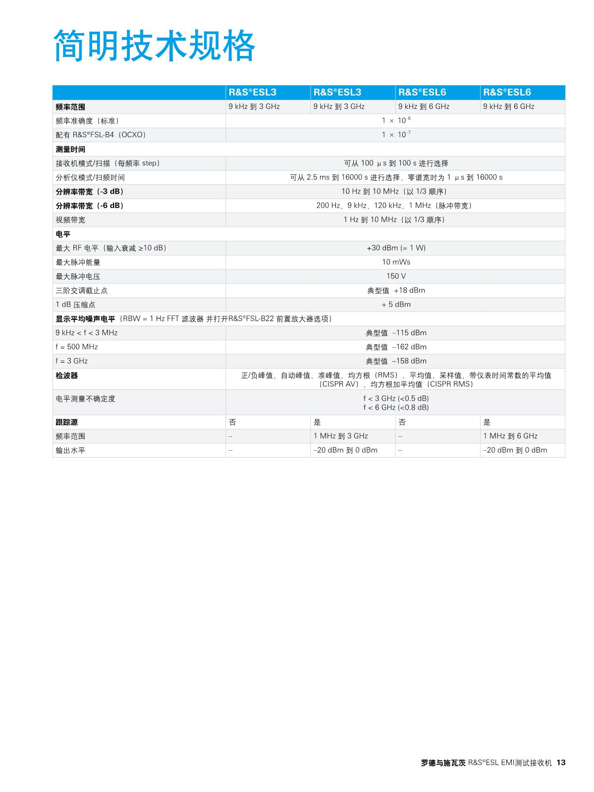 ESL EMI測試接收機_13.JPG